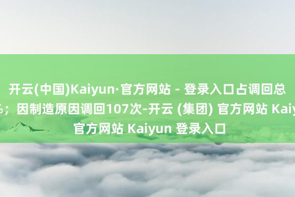 开云(中国)Kaiyun·官方网站 - 登录入口占调回总和量的60.7%；因制造原因调回107次-开云 (集团) 官方网站 Kaiyun 登录入口